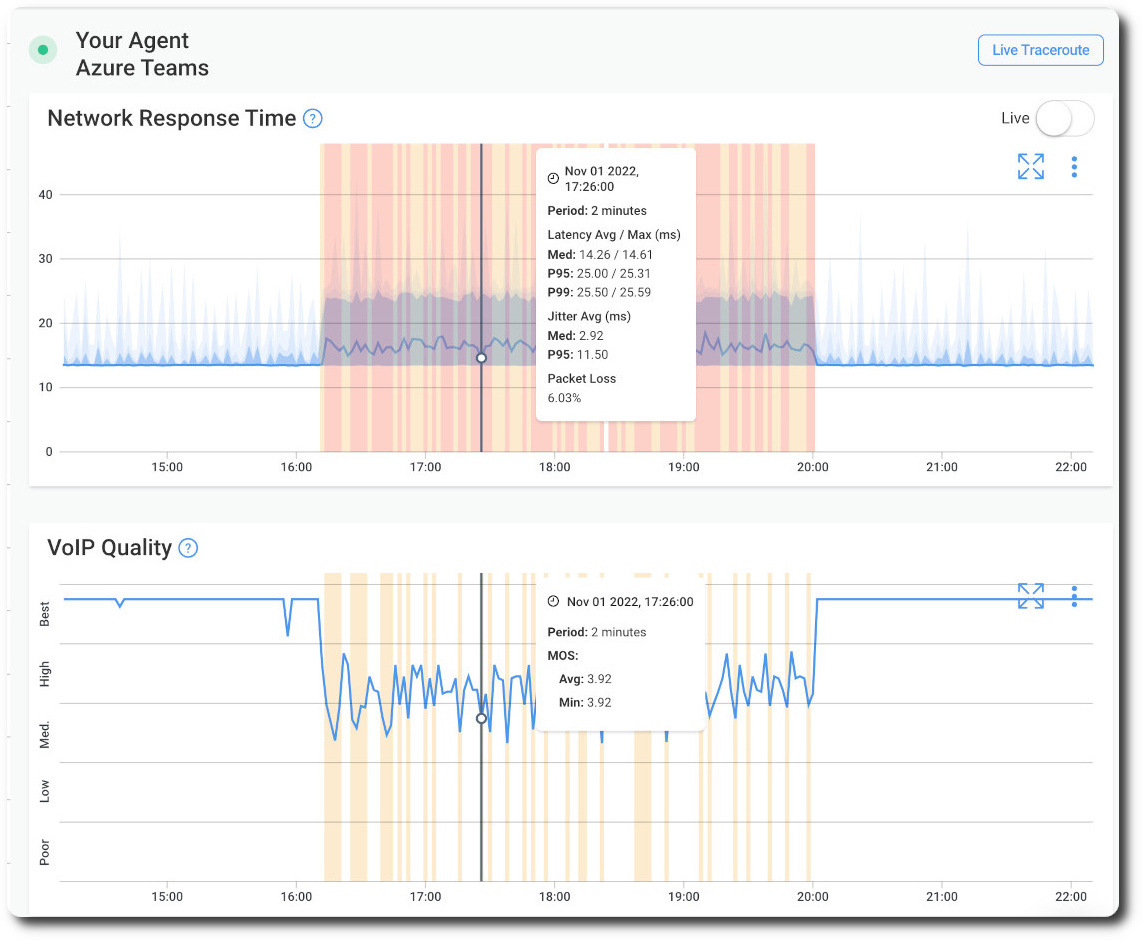 Obkio QoS Monitoring tool - Network Map